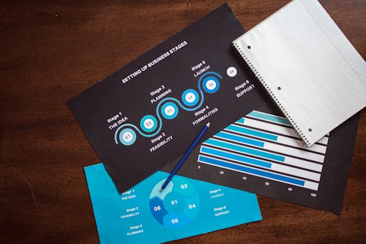 Visual representation of data analysis with charts